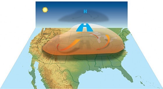 熱浪成因示意圖，當高氣壓盤據一地上空，會造成該地區空氣被不斷加熱，最後形成熱浪。(圖片來源：wikimedia commons，作者：U. S. National Weather Service)