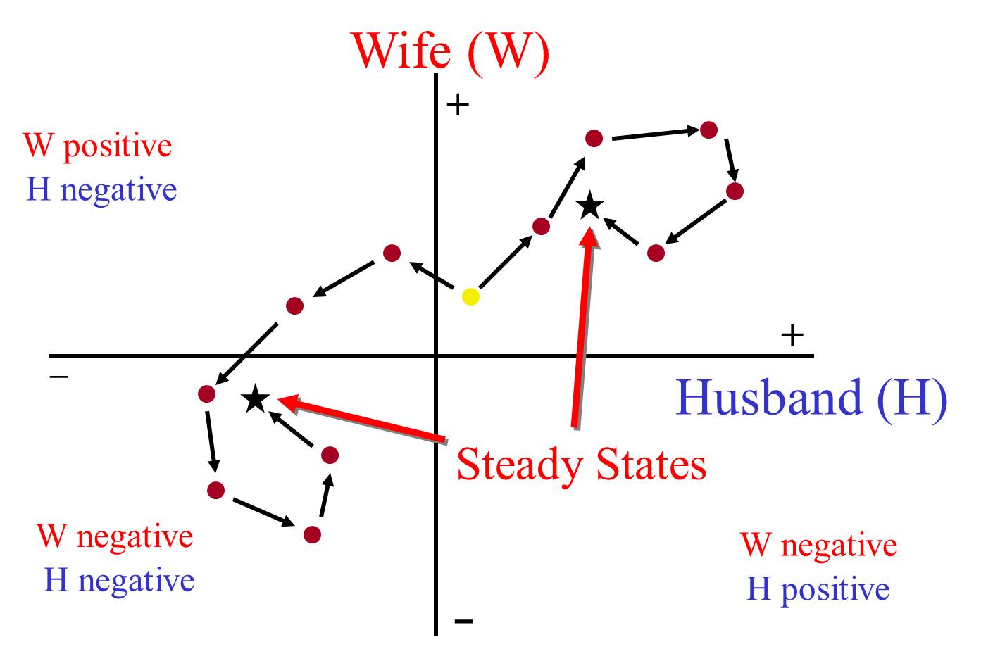 婚姻方程式_Fig3