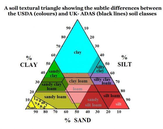 USDA_and_UK-ADAS_textural_triangle