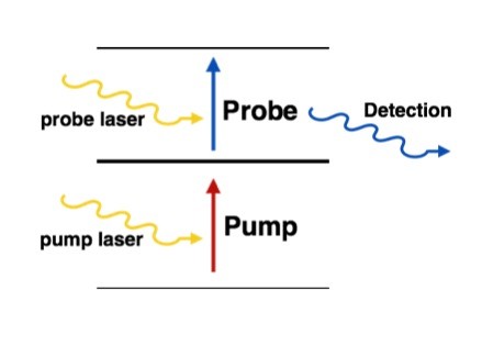 pump_probe