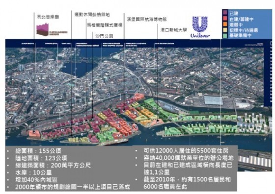 HafenCity都市計畫簡圖（圖片來源／台北市政府公務出國報告）