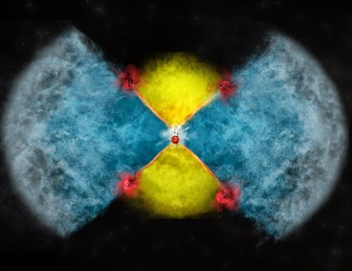 V959 Mon 模型，黃色為角動量甩出的粒子們、藍色是持續被吹出去的粒子們。Credit:Bill Saxton, NRAO/AUI/NSF
