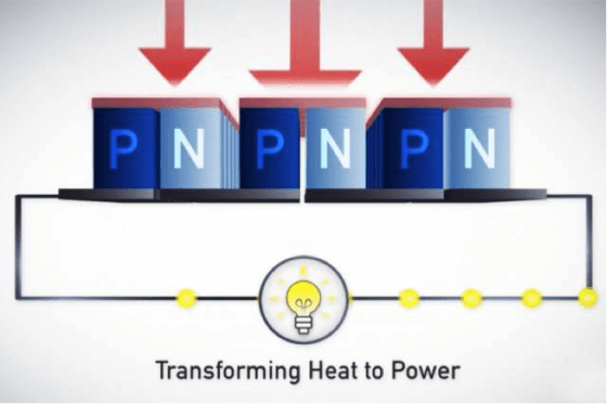 TEG 的模組內部示意圖，P和N為模組中間的半導體。圖片來源：截自 GMZ Energy 產品影片