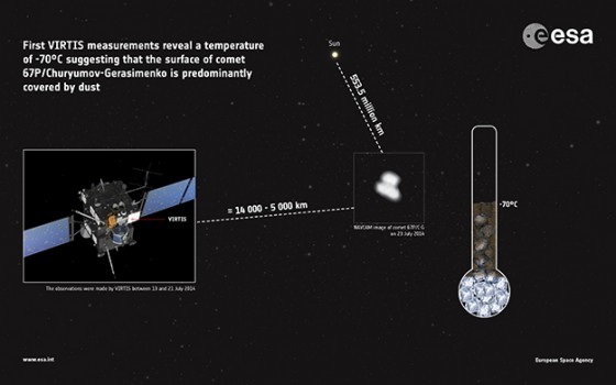 Comet67P_VIRTIS_temperature_infographic_20140801_625