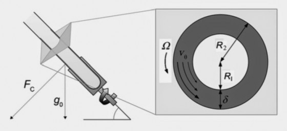 漩渦流體裝置(VFD)圖：試管會傾斜一個角度，並高速旋轉 (Source: figure 1A of original article)