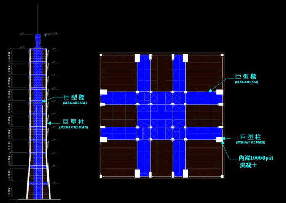 台北101的巨型結構示意圖，貫串整棟建築的巨型柱，以及每隔幾個樓層就會設置的巨型樑，是101結構抗震抗颱的秘訣。(圖片來源：甘錫瀅)