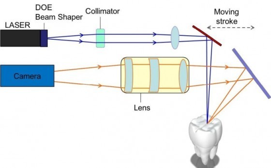 手持裝置之投射光源與取像光路配置圖