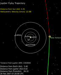 新視野號在2007/2/28通過木星的最近點。