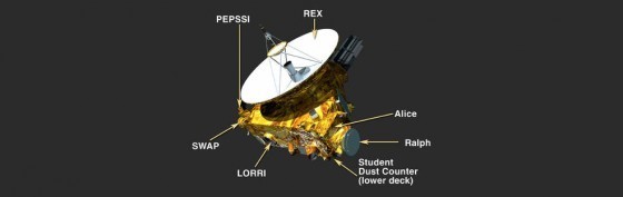 新視野號的裝備示意圖。source：NASA