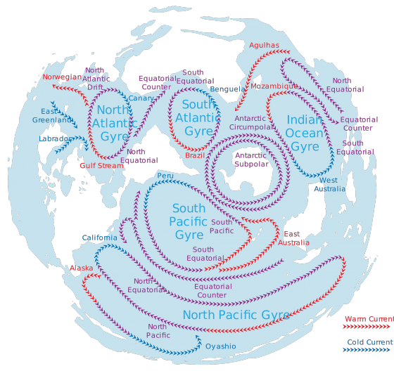 五環流（5 Gyres）北半球投影示意圖。Source: wikipedia
