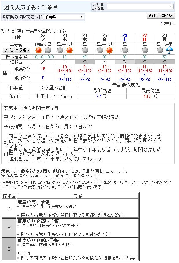 圖片截自日本氣象廳官網