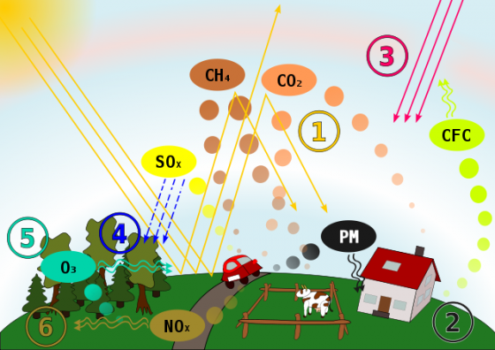 640px-Air_Pollution-Causes&Effects.svg