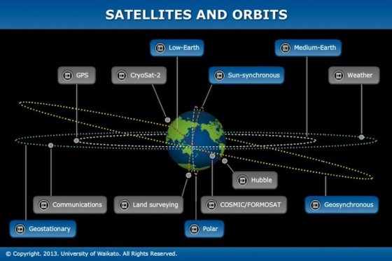 Satellites-and-orbits