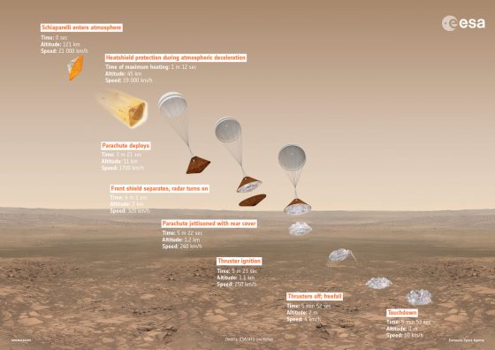 斯基亞帕雷利登陸器登陸火星示意圖。圖／網路天文館