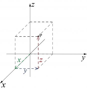 牛頓和伽利略的力學，只有在坐標系的輔助下才能公式化。圖 /By Cronholm144, Public Domain, https://commons.wikimedia.org/w/index.php?curid=2277021