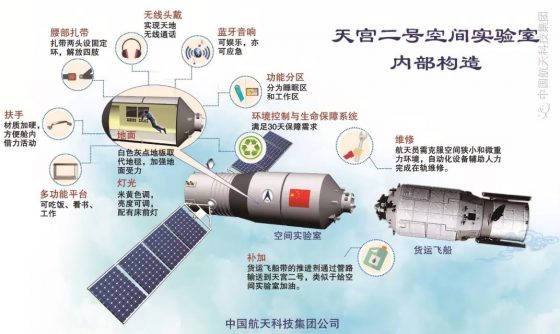 天宮二號。圖片來源：中國航天科技集團公司