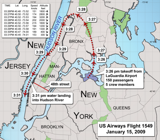 全美航空 1549 號班機起飛到迫降的航線。圖／S. Bollmann @ wiki