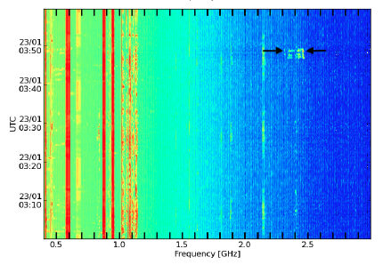 帕克斯天文台所偵測到的「佩利頓」信號。圖 / By Petroff, E. et al. 