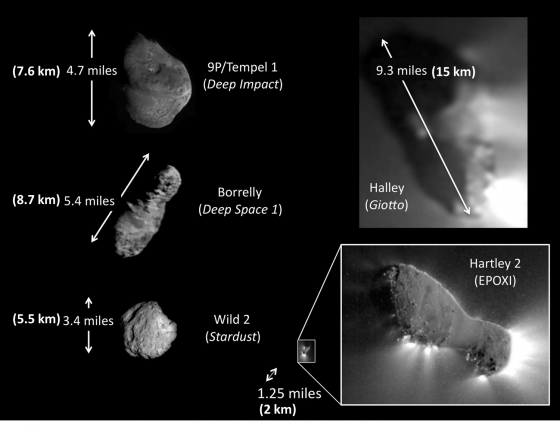 太空船曾近距離觀察彗核的形狀及大小（經修改加上公制單位。圖 / http://minsex.blogspot.tw/2010/11/fab-five.html