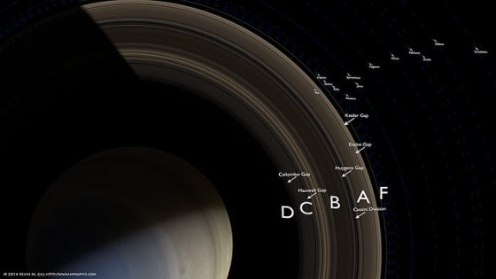 土星環與他的牧羊犬衛星。圖／By Kevin Gill from Nashua, NH, United States - The Rings & Shepherd Moons of Saturn, CC BY-SA 2.0, https://commons.wikimedia.org/w/index.php?curid=42599241