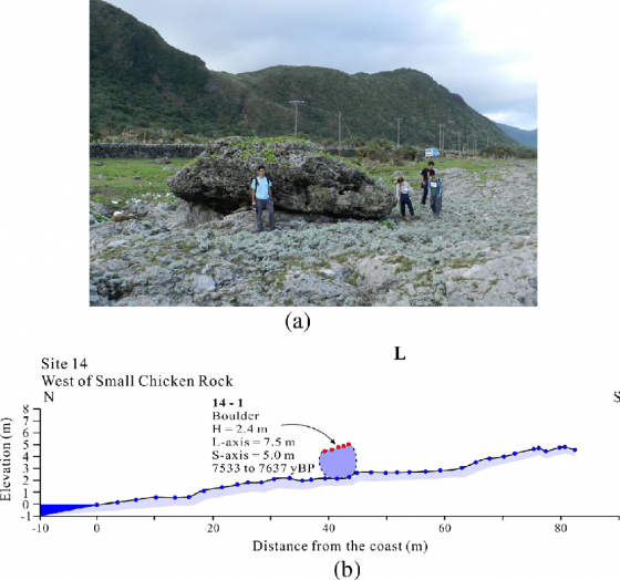 蘭嶼北岸的海嘯石。圖／Ota et al. 2015