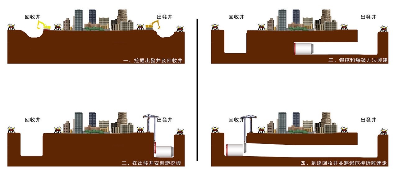 鑽挖地鐵時利用潛盾機的示意圖。圖／香港分子 @ wiki