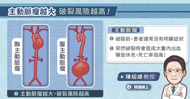 主動脈瘤越大破裂風險越高