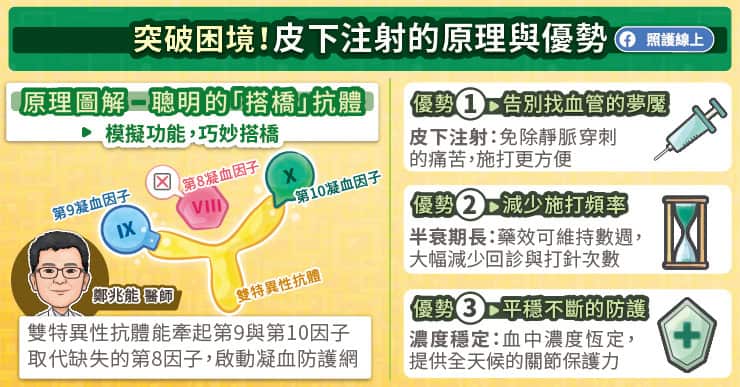 皮下注射的原理與優勢