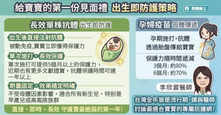 呼吸道細胞融合病毒(RSV) 建立「出生即防護」成為關鍵