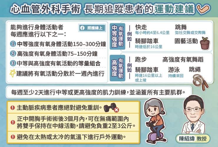 心血管手術後長期該如何運動?