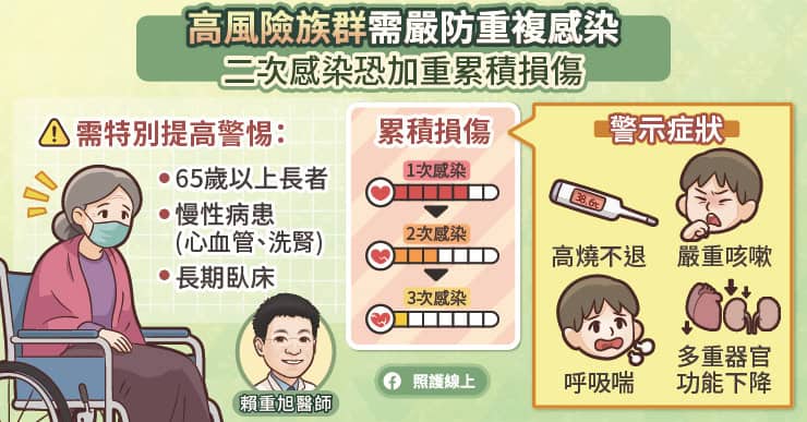 高風險族群需嚴防重複感染