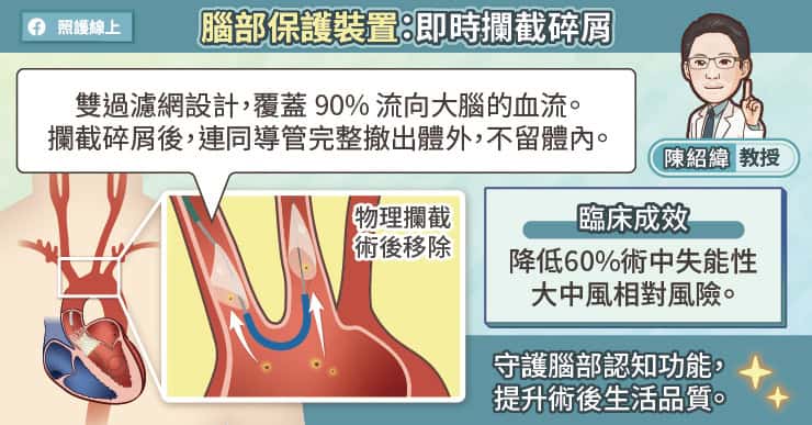 腦部保護裝置及時攔截碎屑