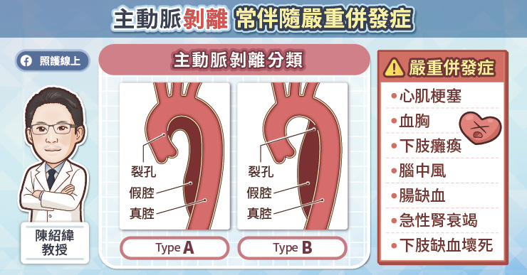 主動脈剝離嚴重併發症