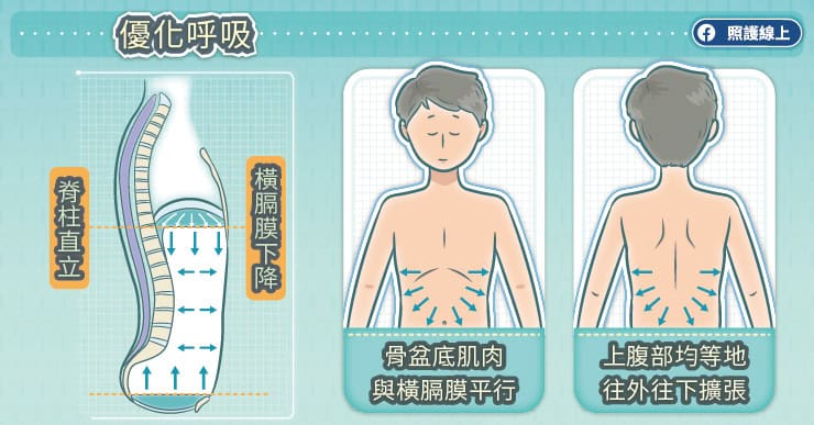 優化呼吸