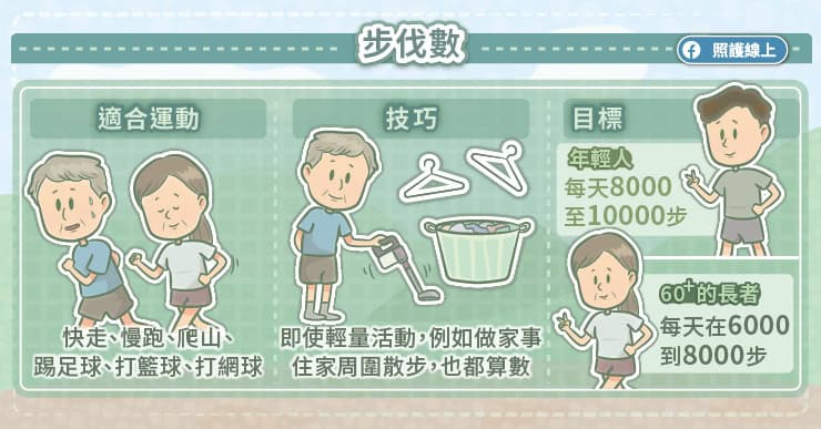 步伐數