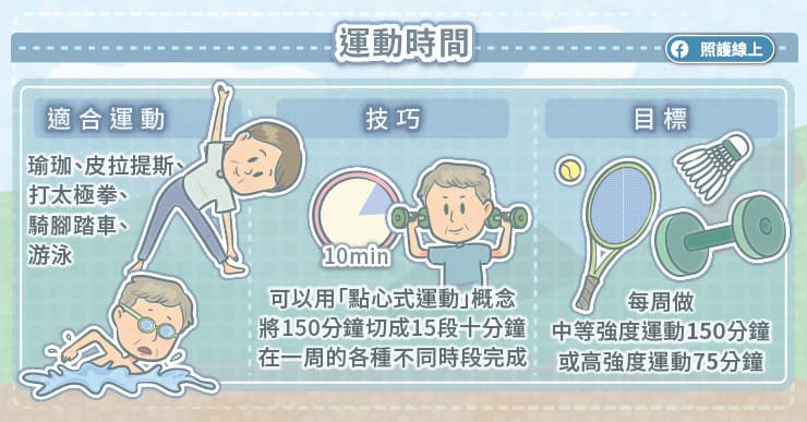 運動時間