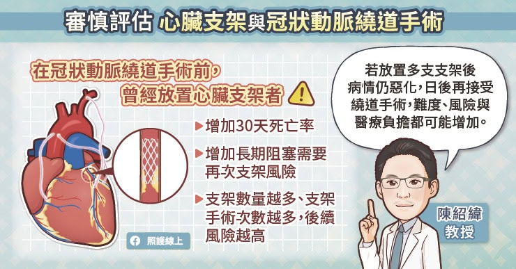 心臟支架與冠狀動脈繞道手術怎麼選?