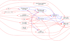 封鎖 PPS 讓臺灣成為 "Great Firewall of Chinamerica" 的模範省
