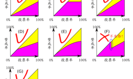 門檻函數的一些例子