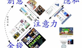注意力、 創意、 金錢之間的 「兌換」