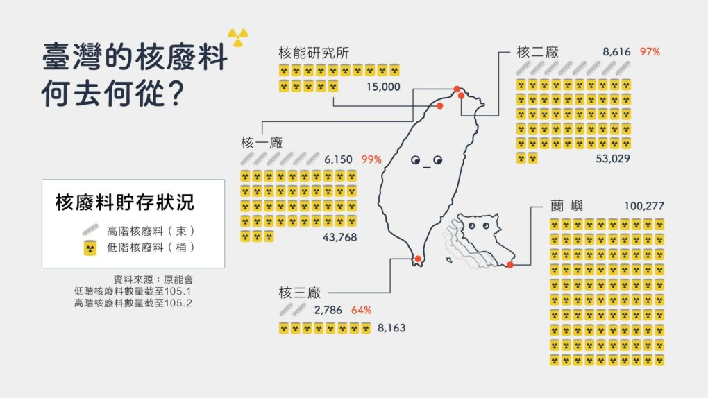 核廢料怎麼保存 才能安全 核 你一起走 Pansci 泛科學