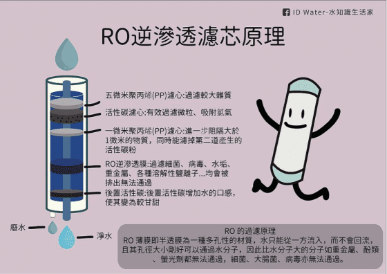活性碳濾芯與RO 逆滲透其實是閨密？淨水器原理大解密- PanSci 泛科學