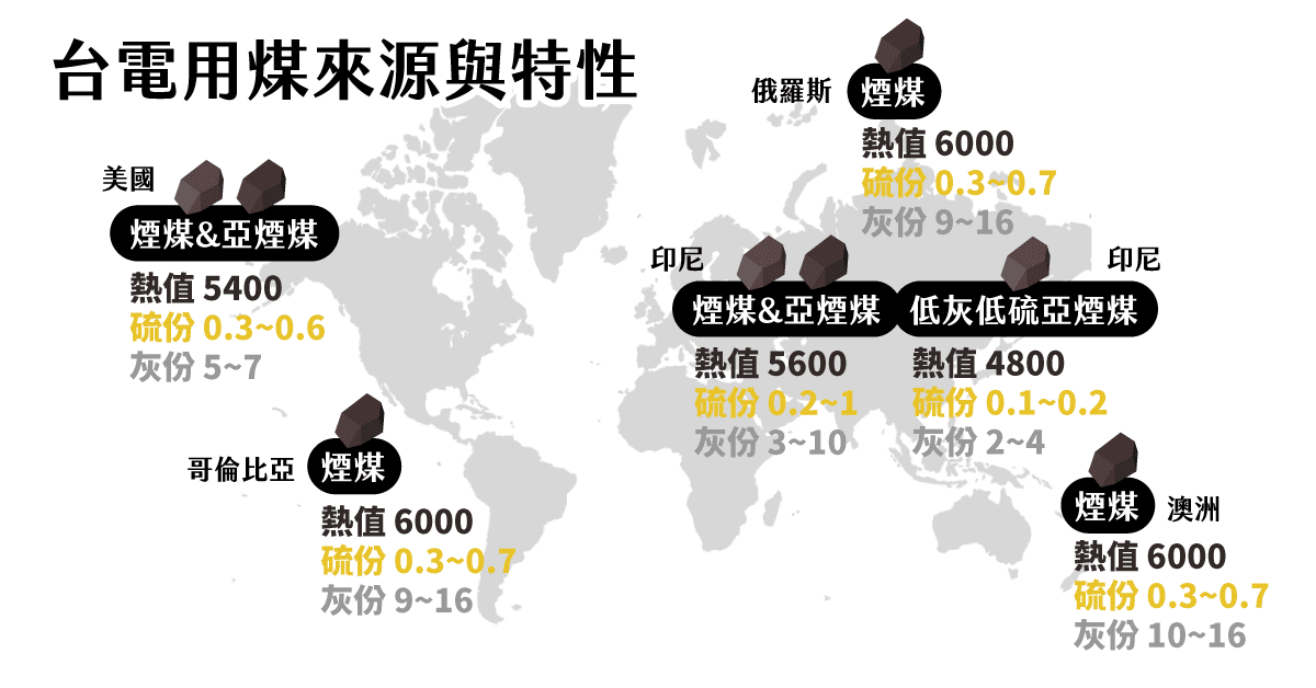 煤炭有幾種？可以洗乾淨嗎？──煤的旅程（一）前處理篇 - PanSci 泛科學