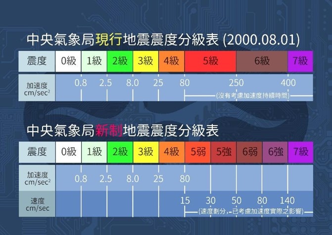 有地震 你感覺到了嗎 Pansci 泛科學