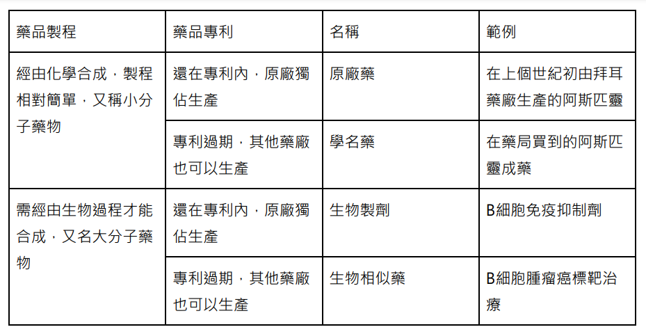 生物相似藥 不只能治病 也讓更多人受惠 長庚醫院血液科主任張鴻醫師專訪 Pansci 泛科學