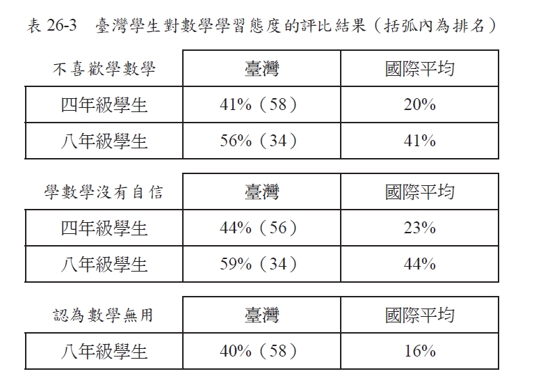 一生最重要的數學教育 小學數學 數學 這樣看才精采 Pansci 泛科學