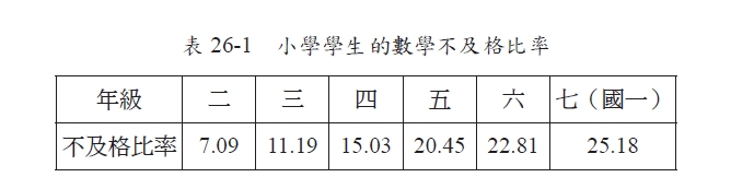 一生最重要的數學教育 小學數學 數學 這樣看才精采 Pansci 泛科學