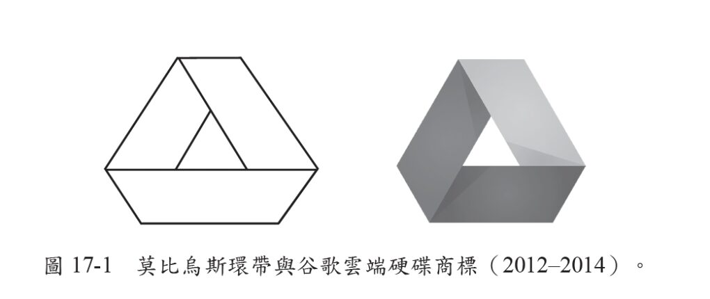 莫比烏斯把紙帶轉了幾圈 數學 這樣看才精采 Pansci 泛科學