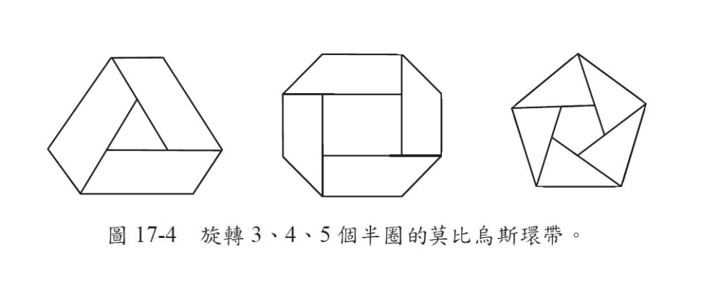 莫比烏斯把紙帶轉了幾圈 數學 這樣看才精采 Pansci 泛科學