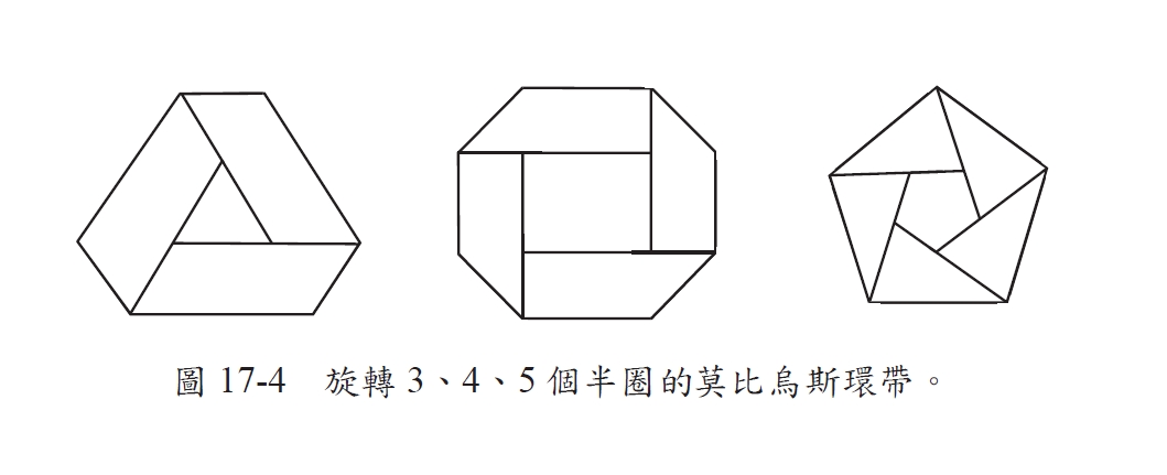 無限循環的莫比烏斯環：莫比烏斯誕辰｜科學史上的今天：11/17 PanSci 泛科學